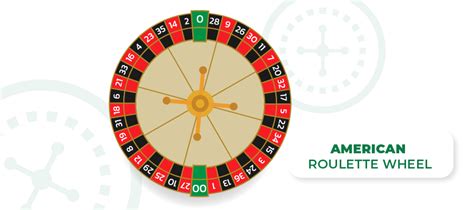 american roulette wheel numbers|Roulette Mastery: A Deep Dive into Roulette Wheel Numbers and .